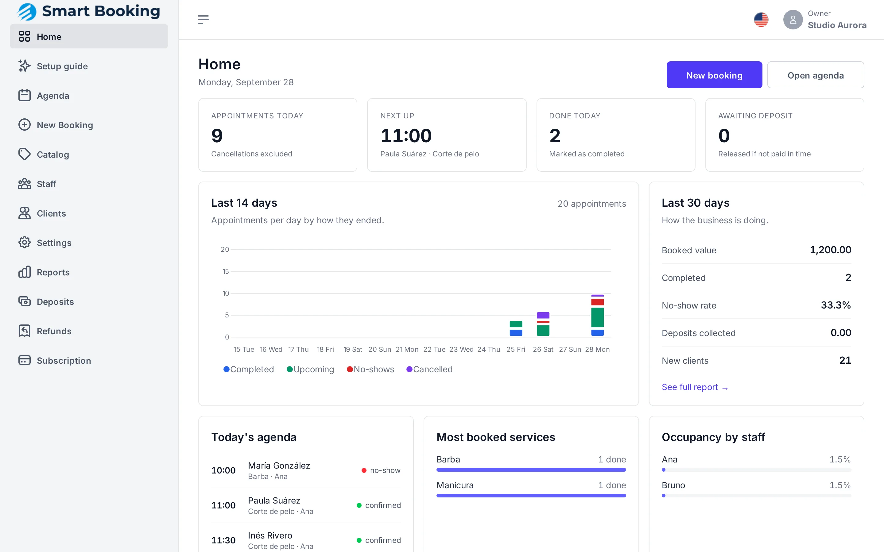 Smart Booking's Home screen: today's appointments, the next client, the last 14 days of bookings and how the month is going.