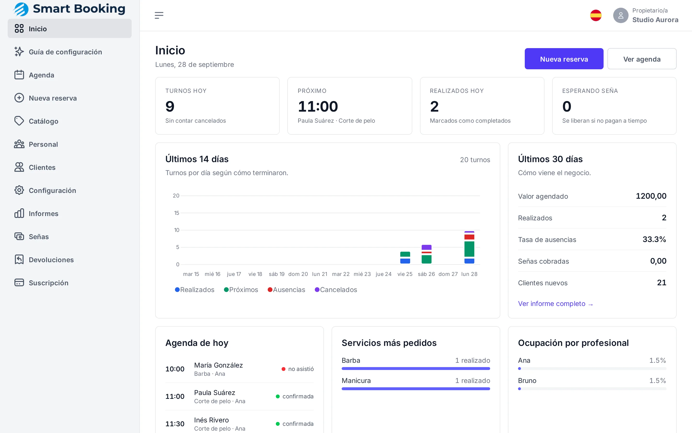 La pantalla de Inicio de Smart Booking: los turnos de hoy, el próximo cliente, los turnos de los últimos 14 días y cómo viene el mes.